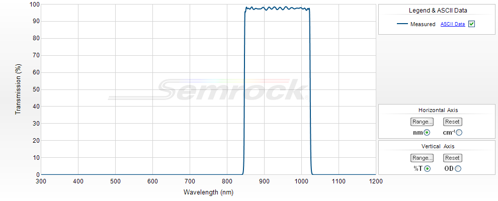 NIR Bandpass Filters